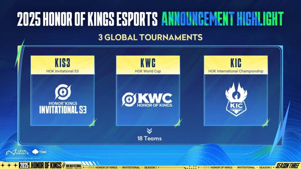KWC 2025 and KIC 2025 will be the upcoming tournaments in Honor of Kings 2025 esports calendar (Image via Level Infinite)