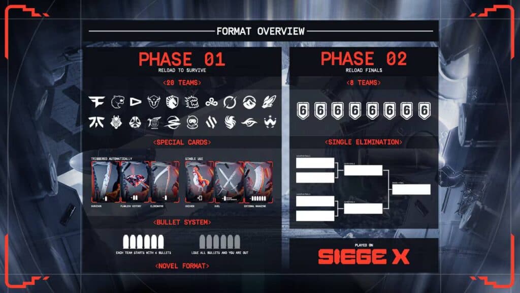 The format overview (Image via Ubisoft)