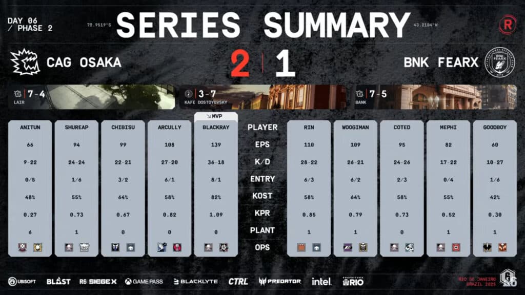CAG 2:1 FEARX - Rainbow Six Siege RE:L0:AD quarterfinal 1 (image via Ubisoft)