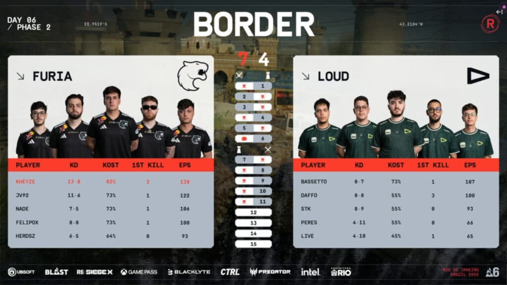 LOUD 0:2 FURIA, game 2 - Rainbow Six Siege RE:L0:AD quarterfinal 3 (image via Ubisoft)