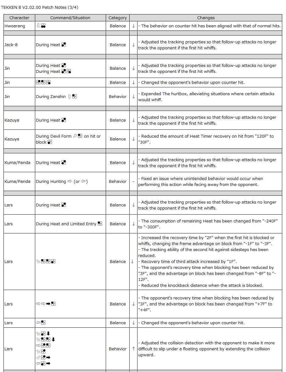 Hwoarang – Lars (image via Bandai Namco Entertainment)