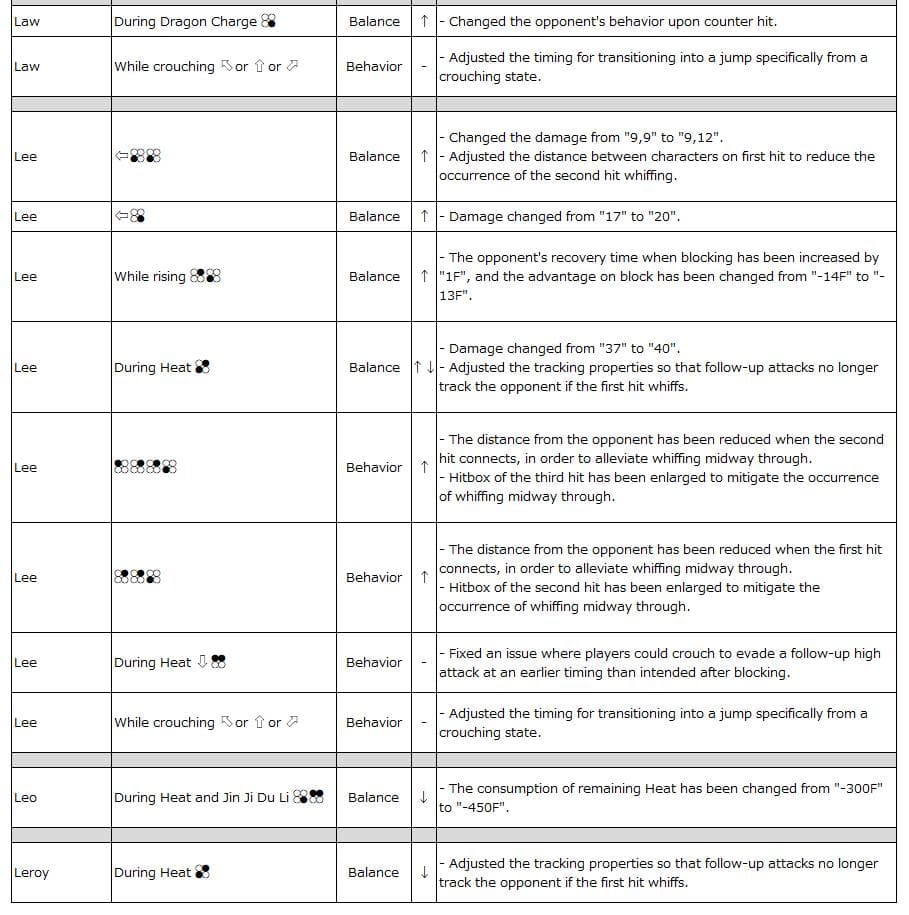 Law – Leroy (image via Bandai Namco Entertainment)