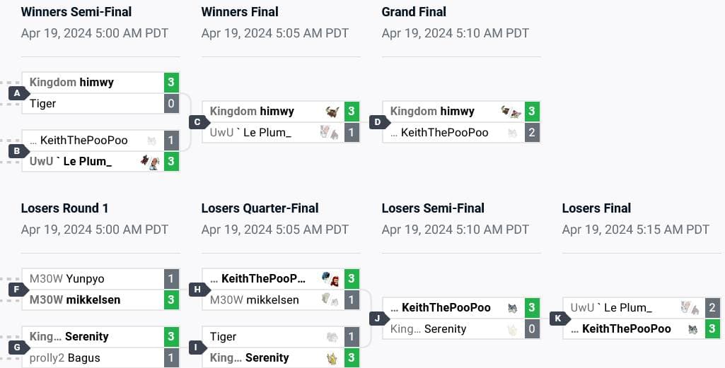 Trial of Skadi SEA Top 8 brackets (image via start.gg)
