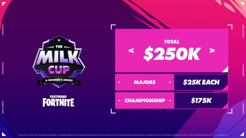 The prize pool is split among the three Majors and the LAN Championship (Image via erena)