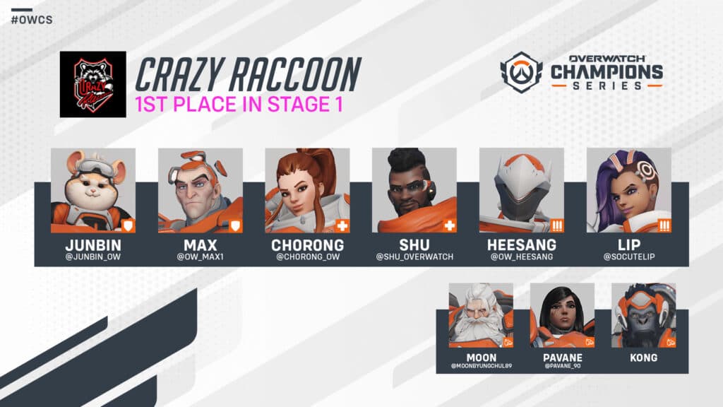 OWCS Crazy Raccoon players (Image via Blizzard Entertainment)