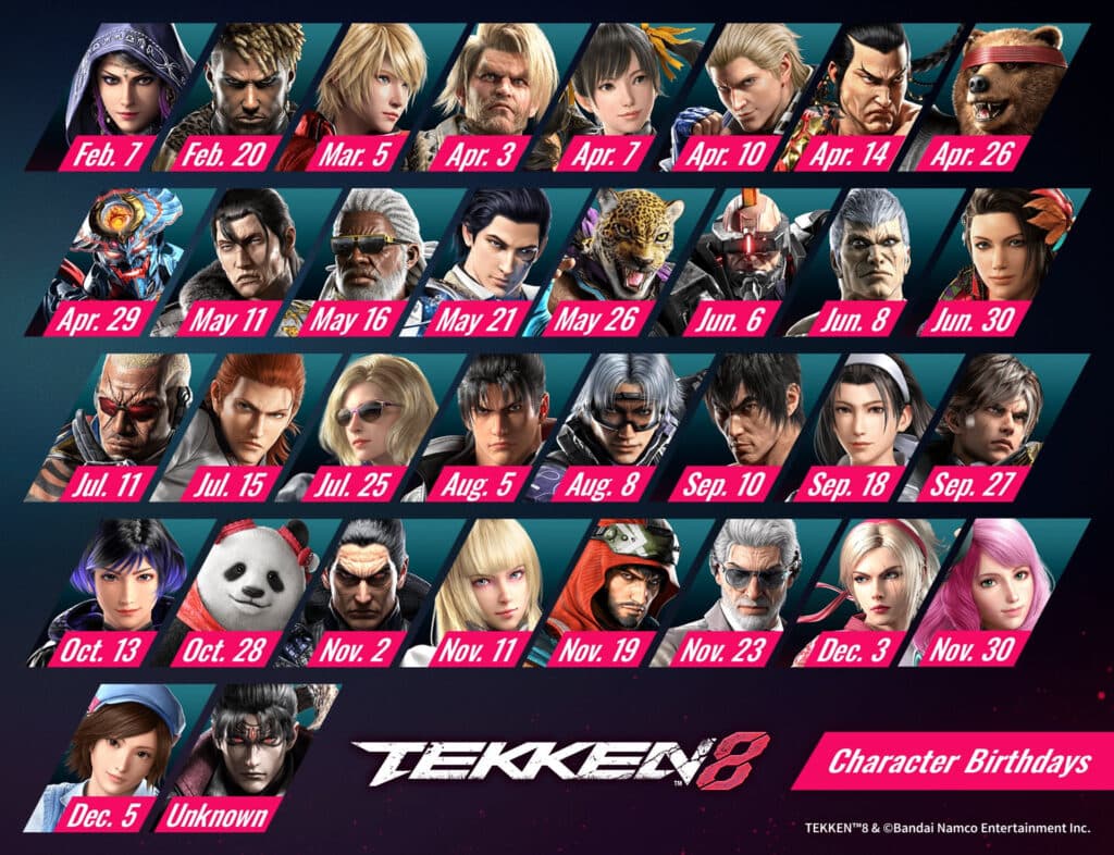TEKKEN 8 character birthdays (Image via Bandai Namco Entertainment Inc.)