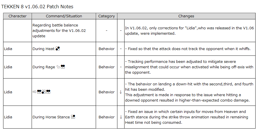 TEKKEN 8 Patch Notes for v.1.06.02 (image via Bandai Namco)