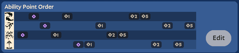 Ability upgrade order (Image via esports.gg)