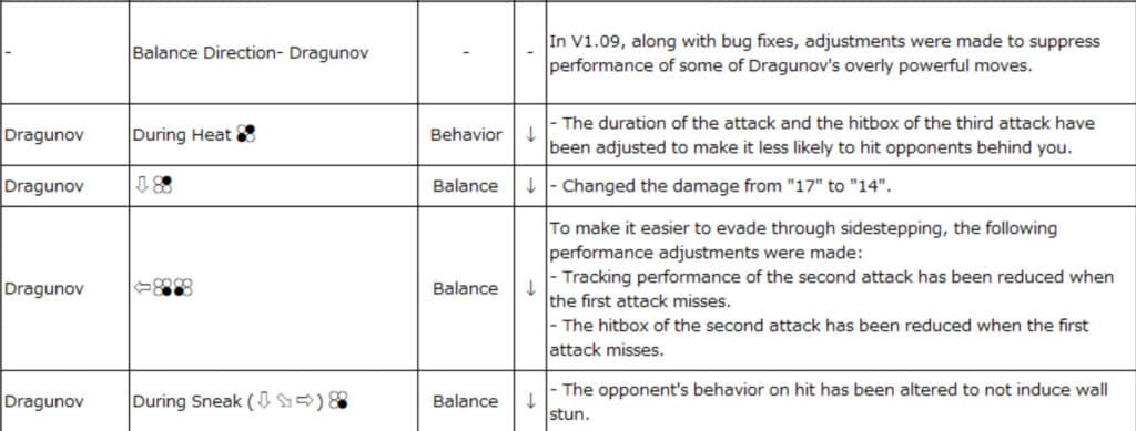 TEKKEN 8 patch 1.09.01 notes (Image via Bandai Namco Entertainment)
