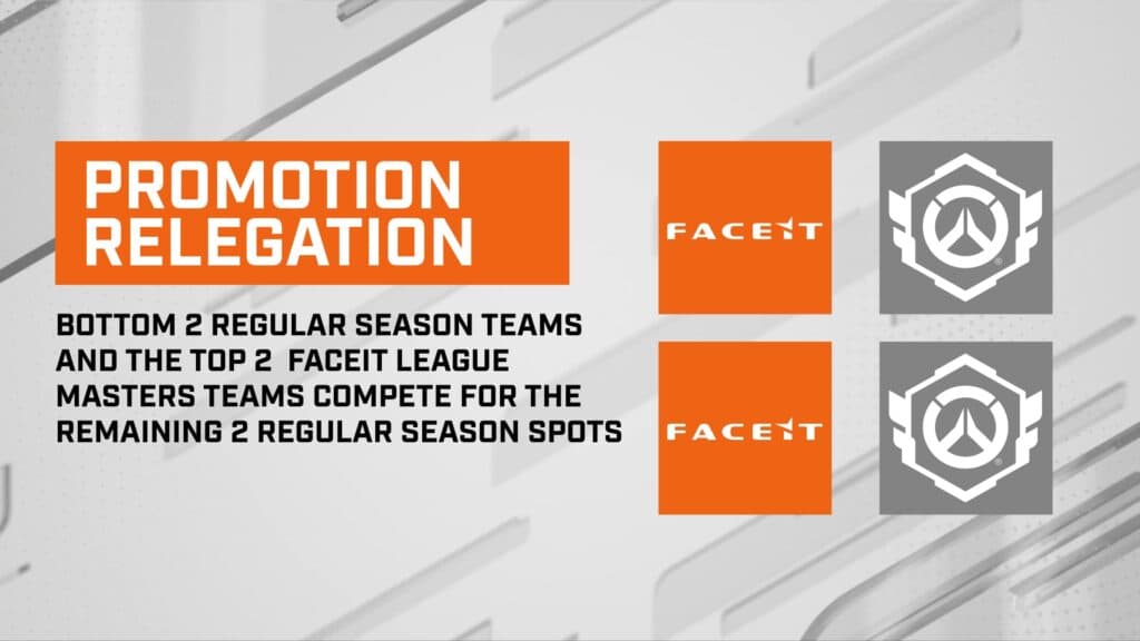 How the Promotion &amp; Relegation tournaments work (Image via Blizzard Entertainment)