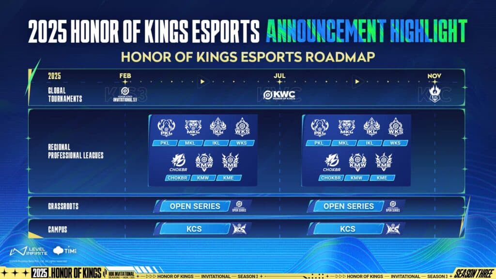 Honor of Kings 2025 esports calendar (Image via Level Infinite)