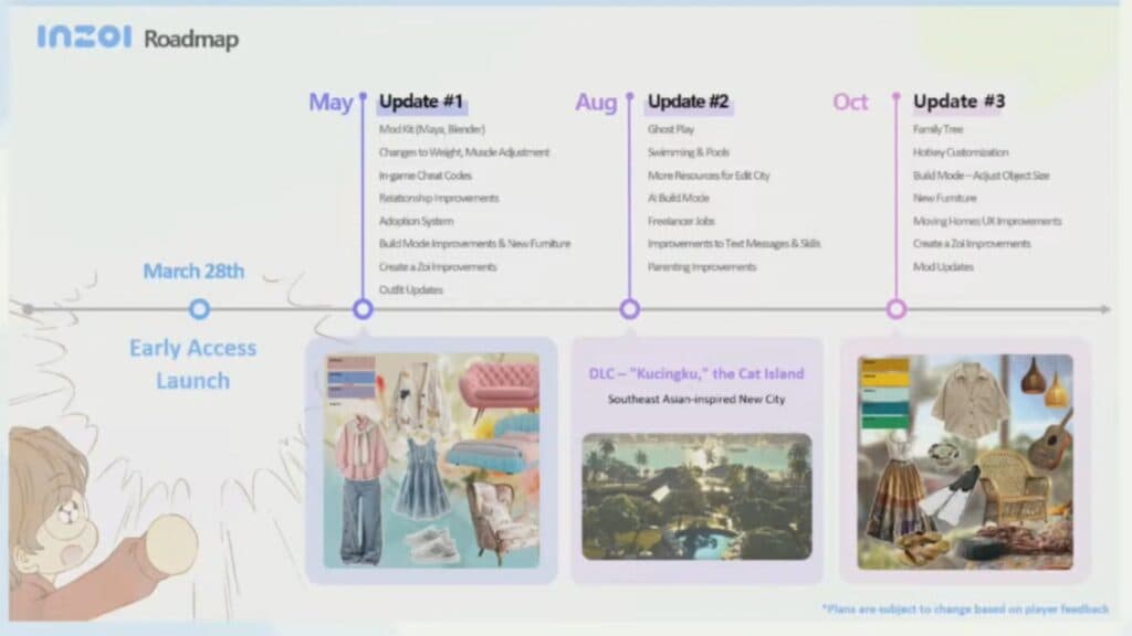 Timeline screenshot (Image via KRAFTON)