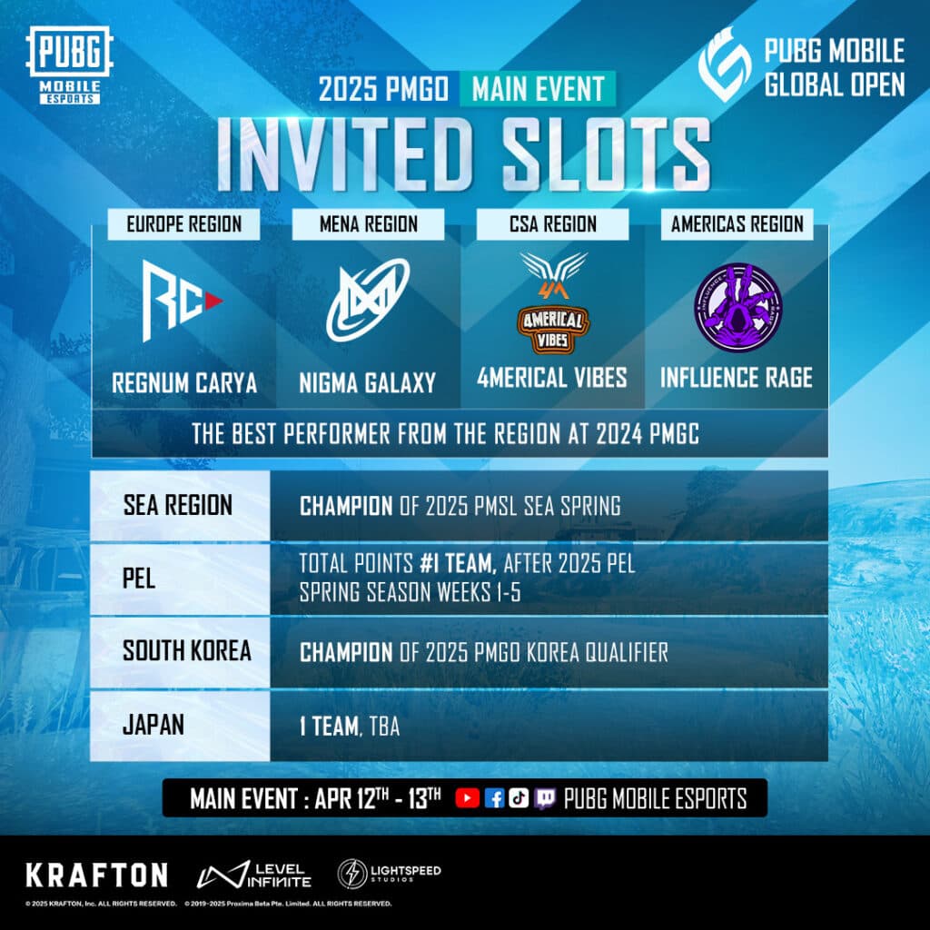 Eight invited slots were allocated for the PMGO 2025 Main Event (image via PUBG MOBILE Esports)