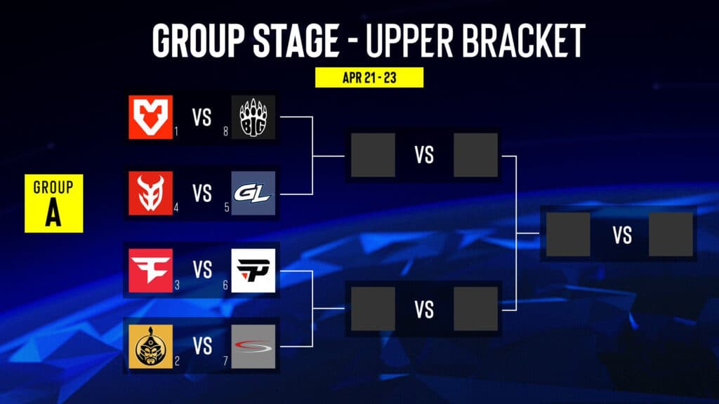 Group A. (Image via ESL)