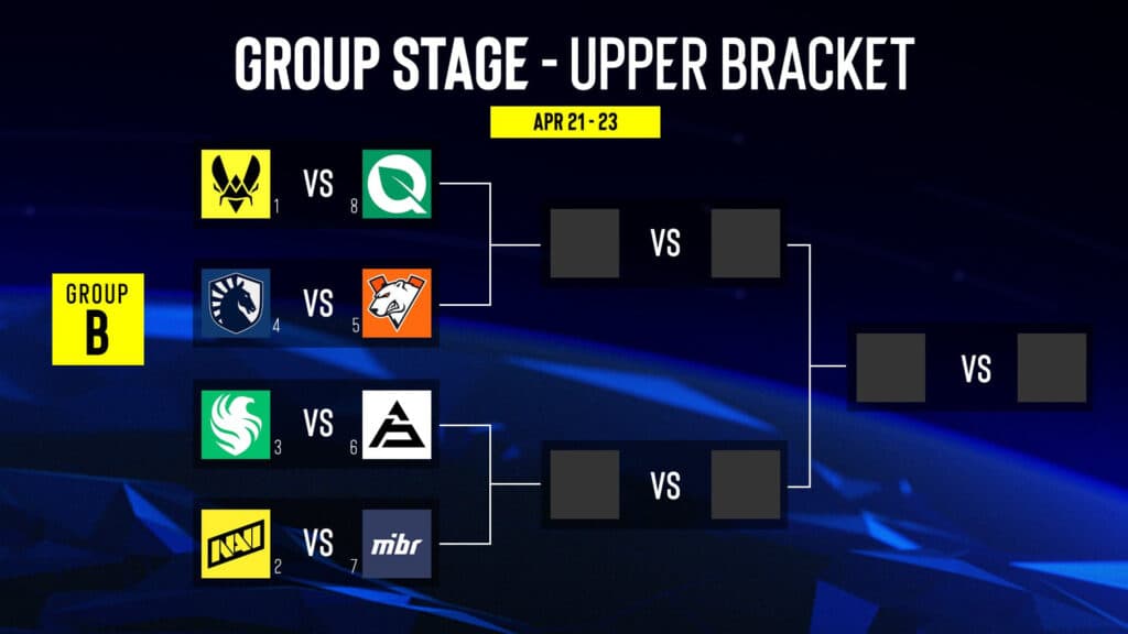 Group B. (Image via ESL)