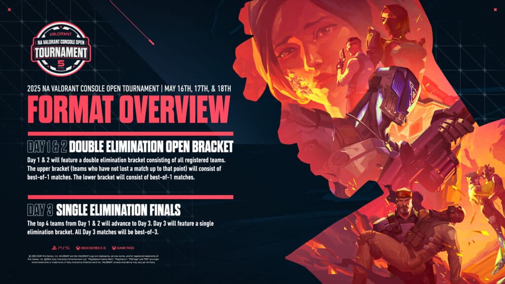 Event format overview (Image via erena)