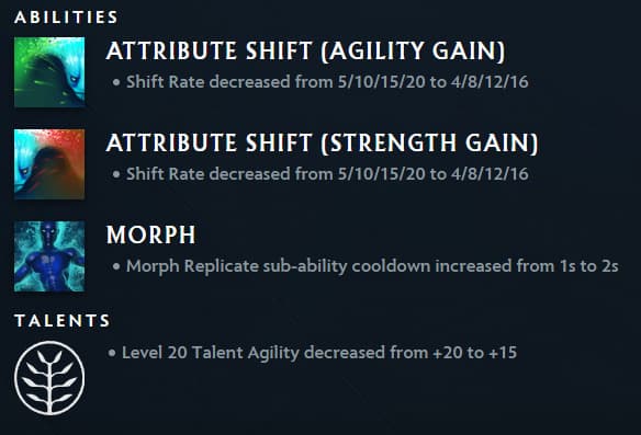 Morphling changes in patch 7.39 (Image via Valve)