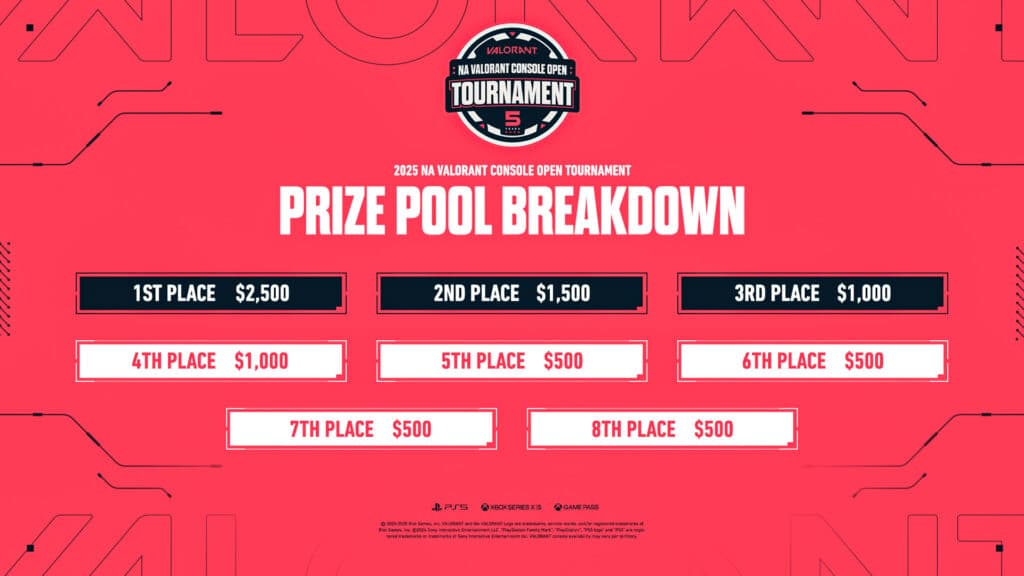 Event prizing breakdown (Image via erena)