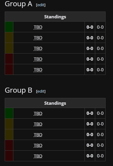 Group Stage bracket (Image via <a href="https://liquipedia.net/dota2/FISSURE/Universe/5" target="_blank" rel="noreferrer noopener">Liquipedia</a>)