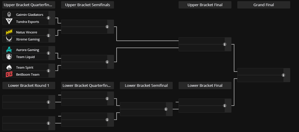 PGL Wallachia Season 5 playoffs (Image via <a href="https://liquipedia.net/dota2/PGL/Wallachia/5" target="_blank" rel="noreferrer noopener">Liquipedia</a>)