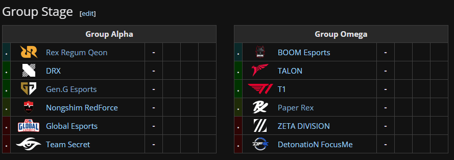 VCT Pacific 2025 Stage 2 groups (Image via Liquipedia)