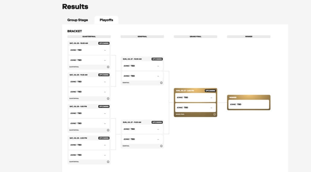 Part of the bracket for BO6 at EWC. Image via EWC