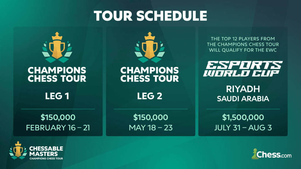The players will enter the Champions Chess Tour 2025 event (Image via Chess.com)