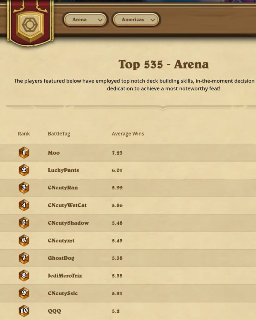 Hearthstone Arena Leaderboard - Image via Benndige