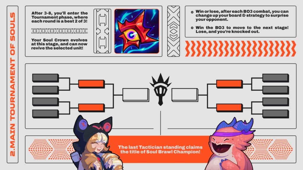 TFT Soul Brawl tournament phase (Image via Riot Games)