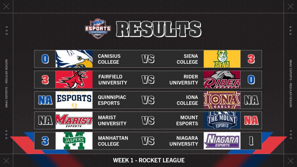Week 1 MAAC Rocket League results (Image via eFuse)