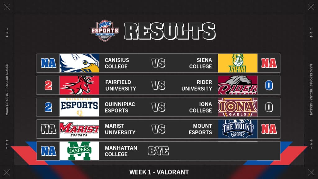 Week 1 MAAC VALORANT results (Image via eFuse)
