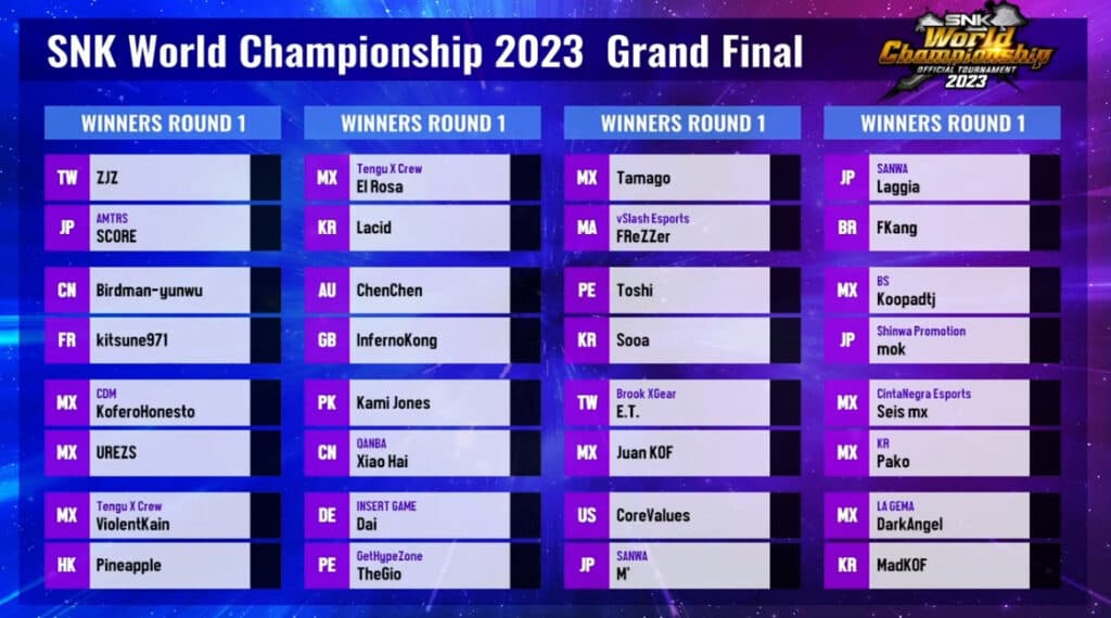 SWC 2023 Grand Final Day 1 players (Image via SNK)