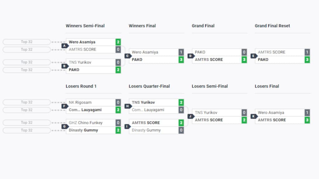 SNK World Championship 2023 Last Chance Qualifier results (Image via start.gg)