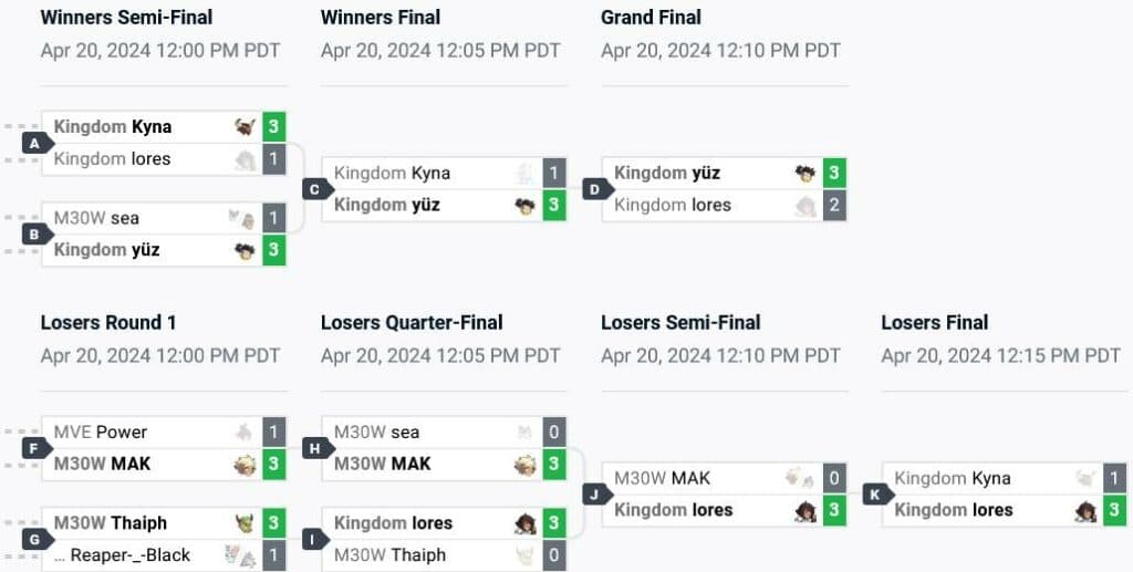 Trial of Skadi SA Top 8 brackets (image via start.gg)