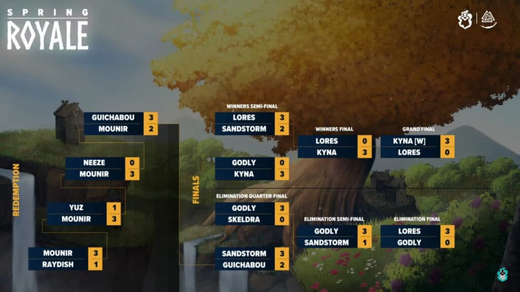 Final brackets (Image via Brawlhalla on YouTube)