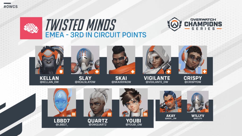 OWCS Twisted Minds team (Image via Blizzard Entertainment)