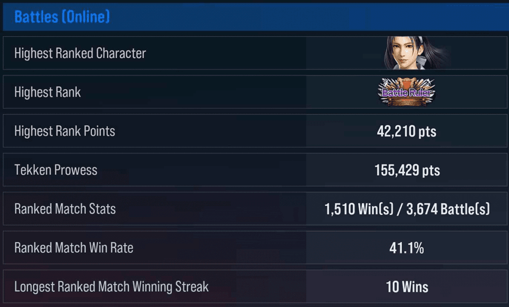 My record after 2 Metafy coaching sessions - From Garyu to Battle Ruler