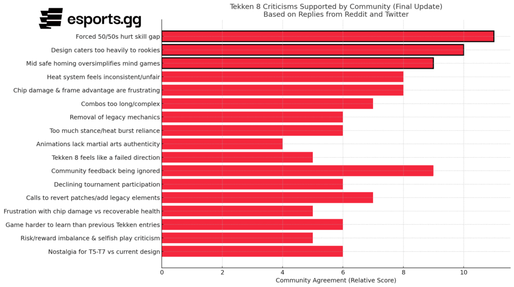 Community sentiment chart based on replies from Twitter and Reddit