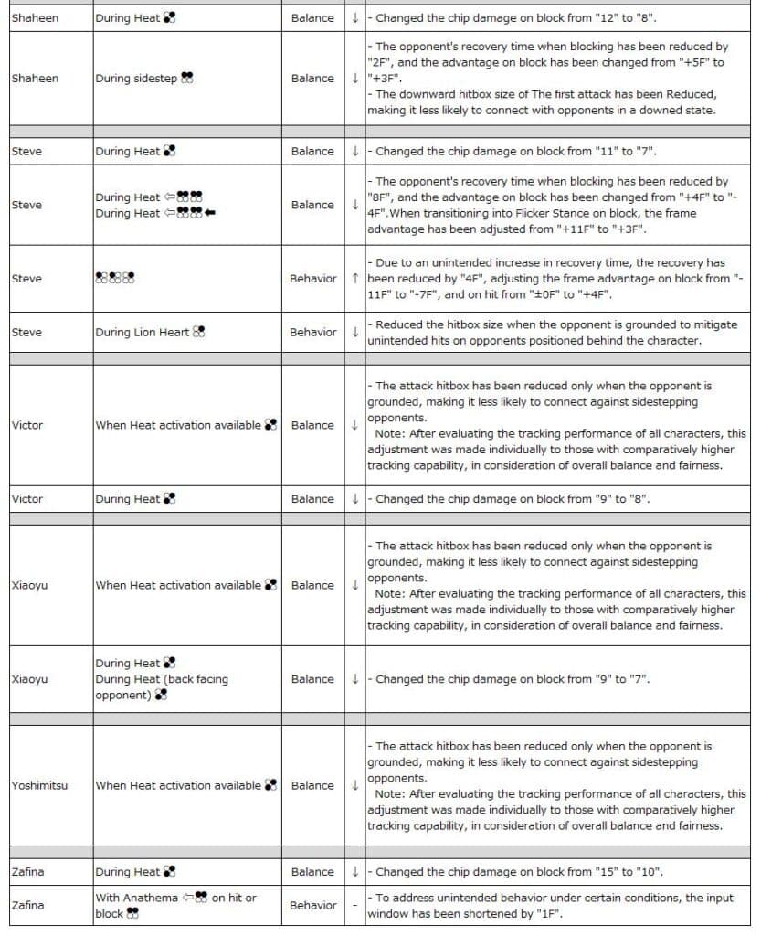 Shaheen–Zafina: TEKKEN 8 Patch notes 2.01 (image via Bandai Namco Entertainment)