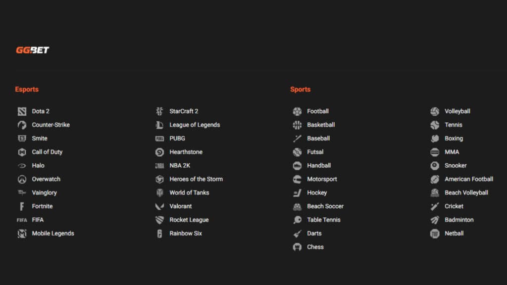 GG.BET's esports offerings (Image via GG.BET)